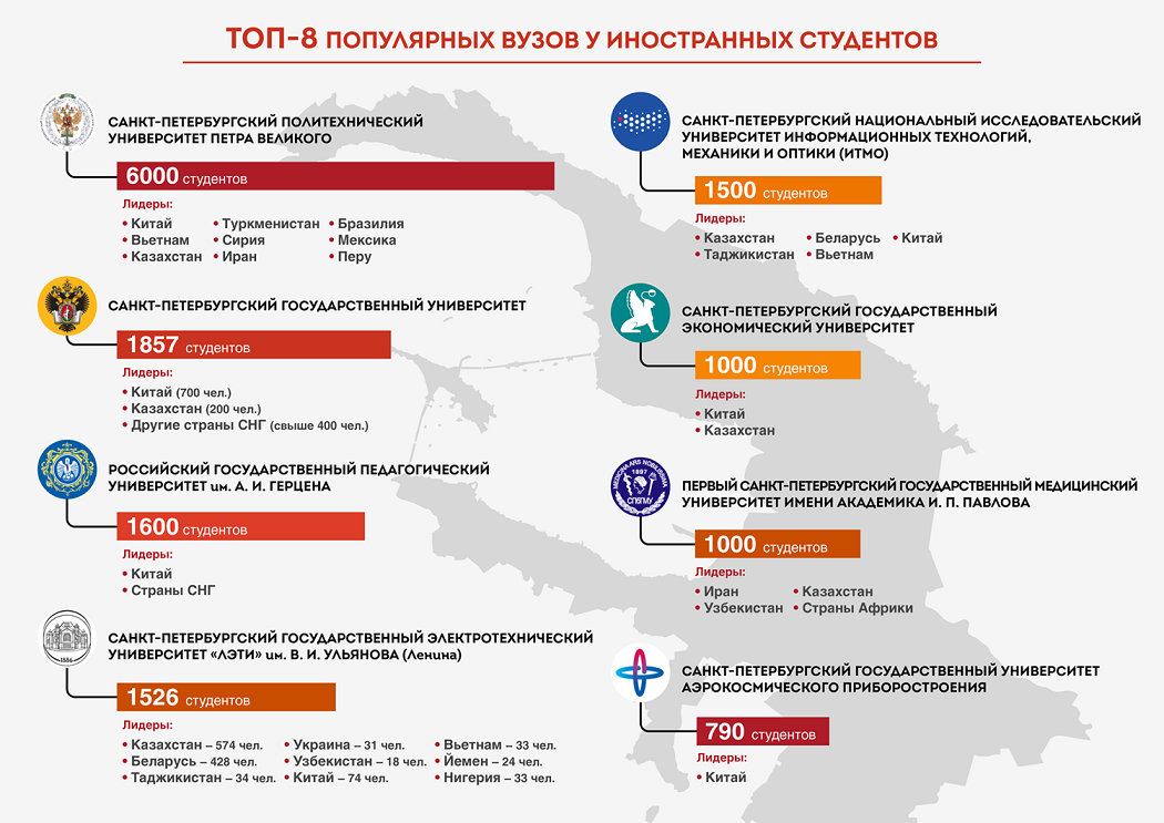 Список иностранных вузов. Вузы Санкт-Петербурга список. Список вузов Санкт-Петербурга список. Питерские вузы список. Список институтов и вузов в Санкт Петербурге.