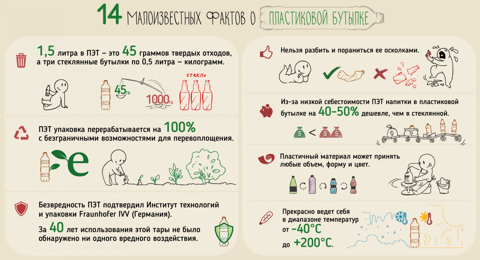 Пэт сколько. Факты о пластиковых бутылках. Интересные факты о пластике. Интересные факты о пластике для детей. Интересные факты о пластмассовых бутылок.